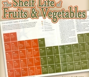 Thumb__shelf-life-of-fruits-and-vegetables-1372538285