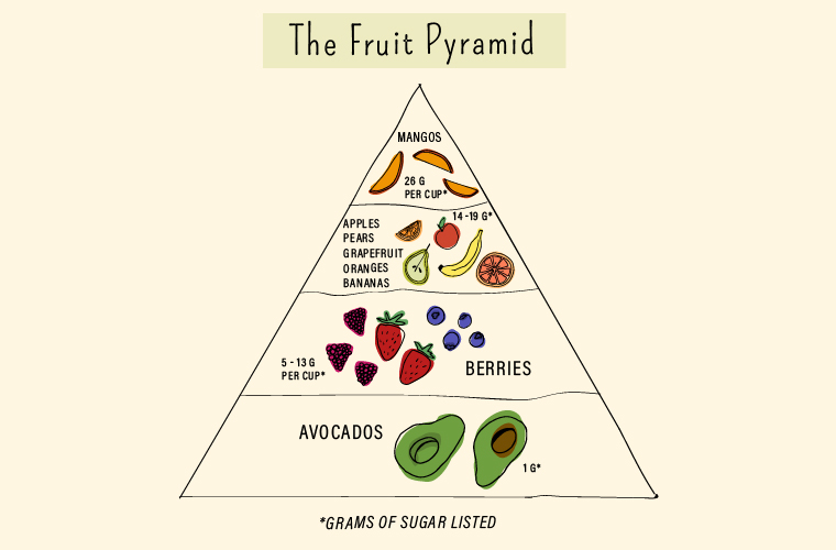 Fruit-pyramid-feature
