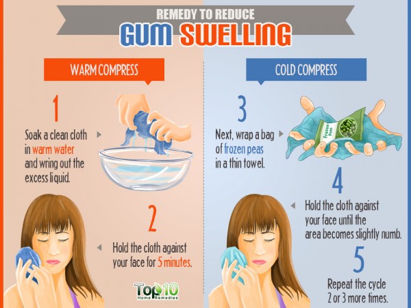 Gum-swelling-warm-compress-cold-compress-600x450