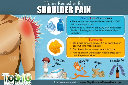 Shoulder-pain-500