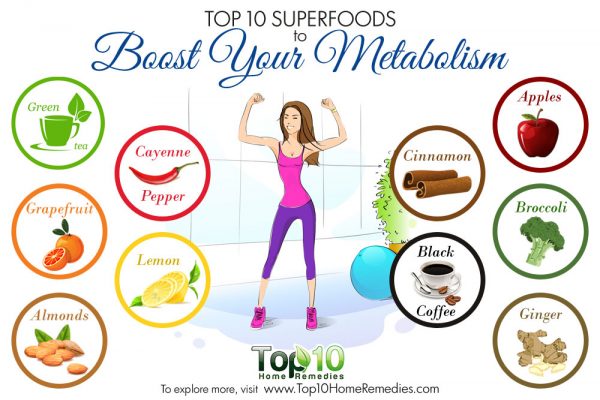 Metabolism-boosting-superfo-600x400