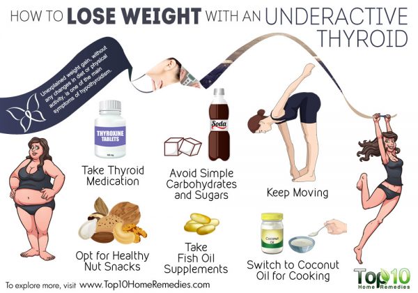 0-lose-weight-with-an-underac-600x420