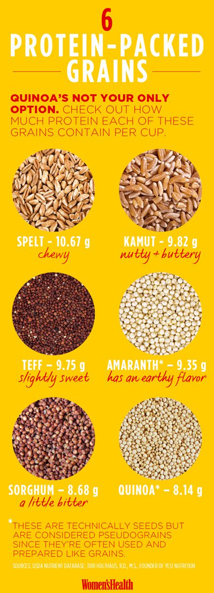Protein-packed-grains-infographic1_0