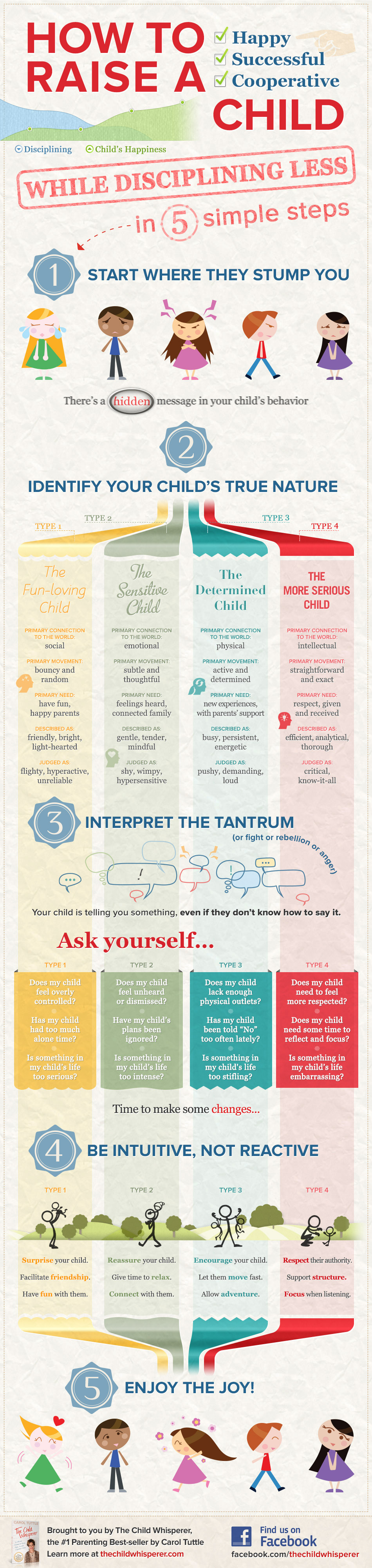 The-child-whisperer-how-to-infographic1