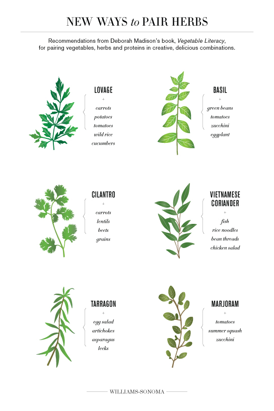 New-ways-to-pair-herbs1