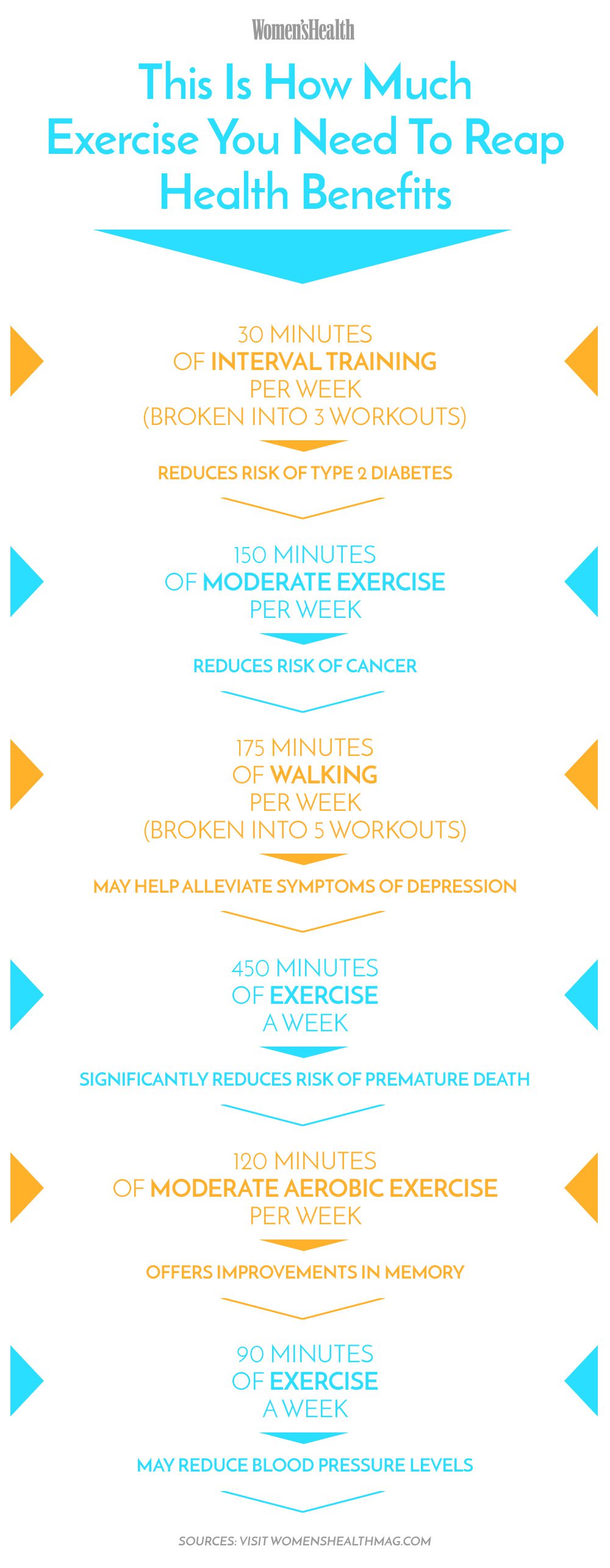 This-is-how-much-exercise-you-need-to-do-to-reap-health-benefits-graphic2