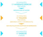 Thumb_this-is-how-much-exercise-you-need-to-do-to-reap-health-benefits-graphic2
