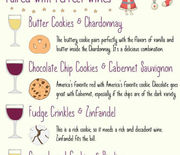 Thumb_1479927279-1479491010-christmas-chart-wine-cookie-pairs